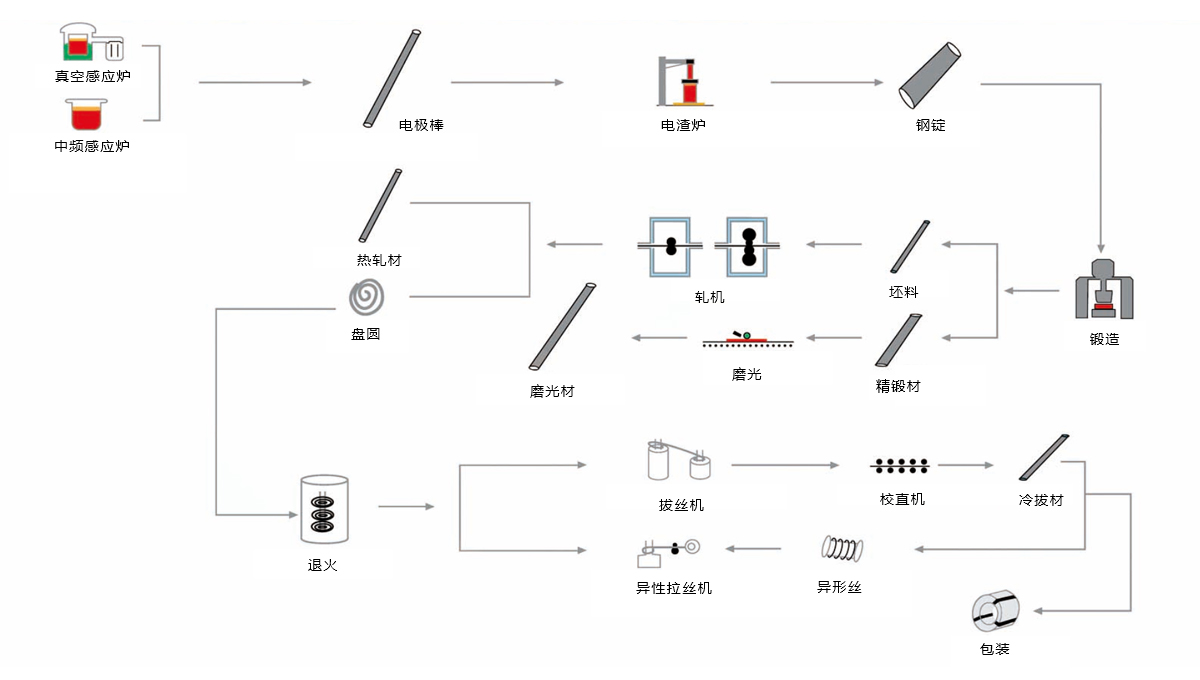 这是描述信息